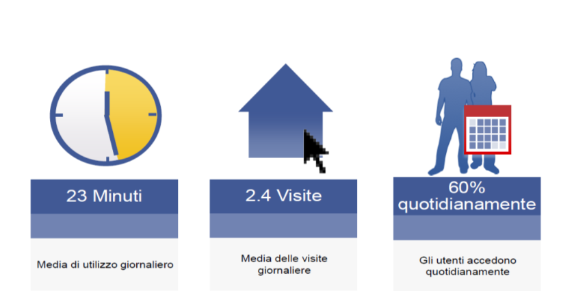 Nella routine degli italiani