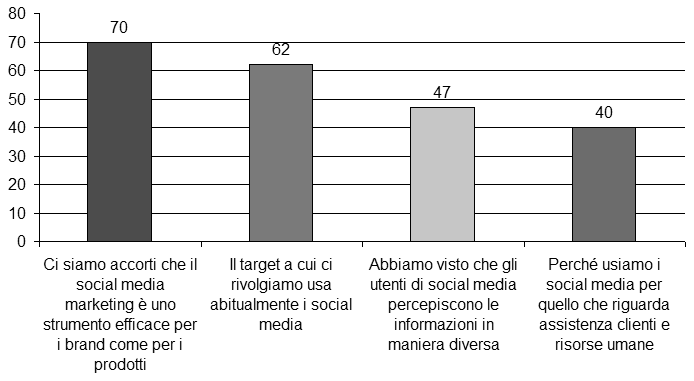 secondo punto di forza che consiste nella possibilità di individuare gruppi specifici di utenti accomunati da identità e esperienze comuni.