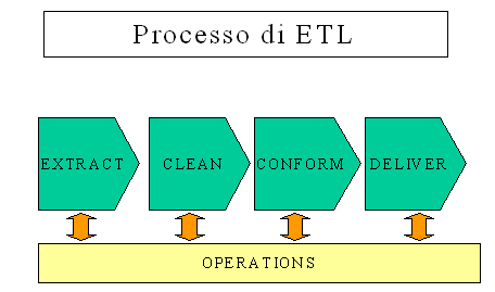 data warehouse.