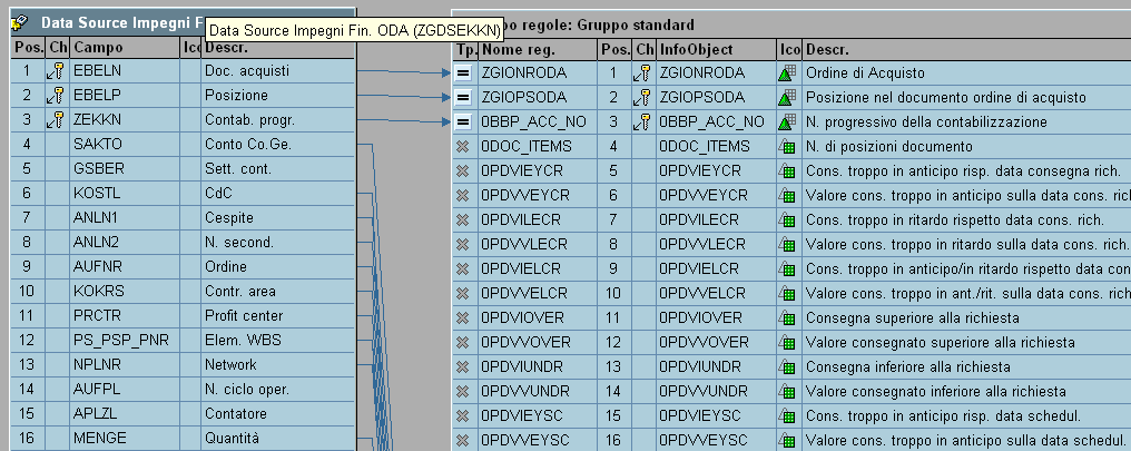 Per prima cosa si è creato il nostro estrattore custom in R/3 (ZGDSEKKN) e replicato tale Data Sources nel sistema BW riportandoci cosi i campi che si desidera alimentare.