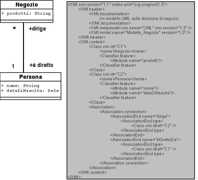 44 CAPITOLO 3. COMMON WAREHOUSE METAMODEL Figura 3.