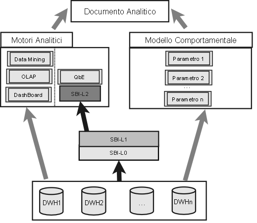 82 CAPITOLO 4. OPEN SOURCE E SPAGOBI Figura 4.6: Livello SBI-L2 per QbE Warehouse, attualmente creato manualmente.