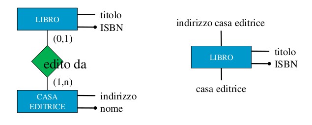 sorgenti dati modellassero porzioni distinte del mondo reale, il problema dell integrazione non esisterebbe.