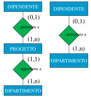 4 - Concetti comuni.