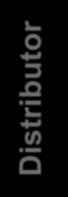 Distributor EU Discounts End Consumer Gli economics dei canali: un esempio Revenue List Price Cost of Goods (Supply Chain) Profit + SG&A + R&D Reseller Dimostrate di avere capito il