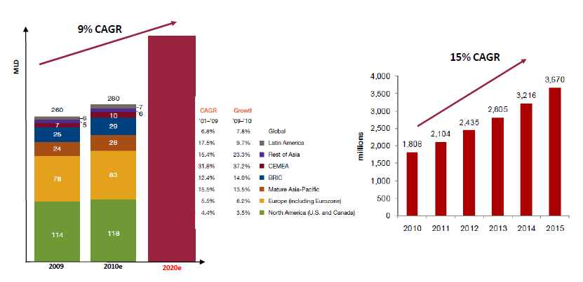 - Evoluzione transazioni - - Transazioni ecommerce