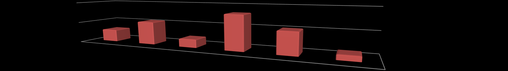 le caratteristiche anagrafiche (2/2) 0,9% 4,4% 0,6% Tipologia hotel di catena proprietaria