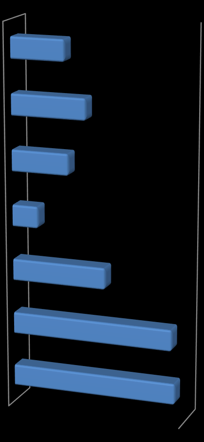 le caratteristiche standard Funzionalità sito web 55,40% 49% revenue management Funzionalità PMS 31% 36% 36,10% gestione dinamica delle tariffe 43% 19,30% 15% integrazione con