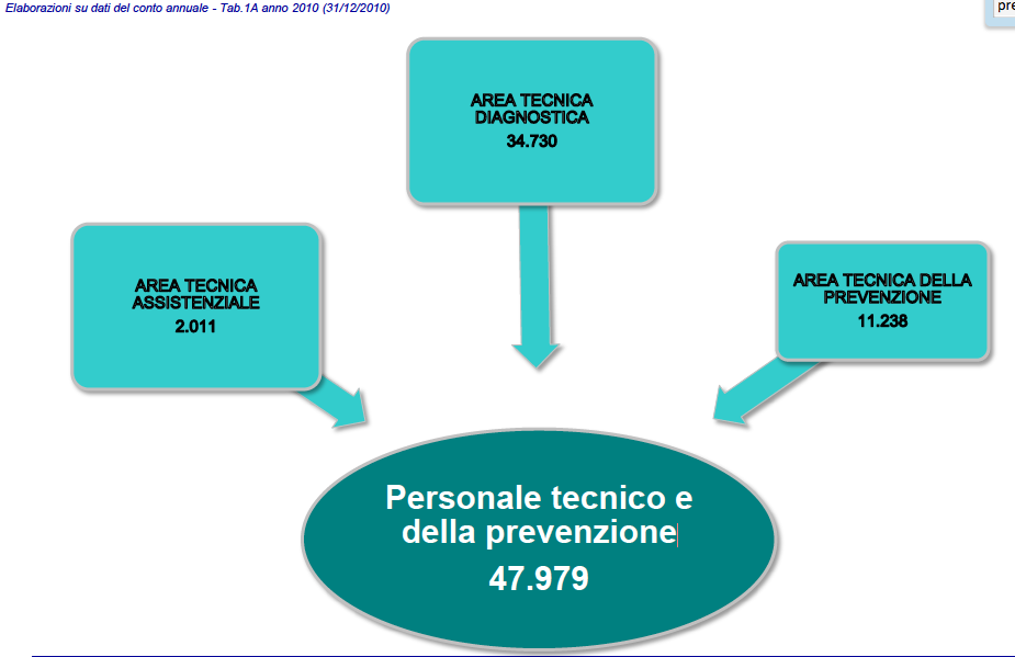 Da: Ministero della Salute, Il