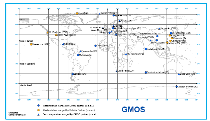 GMOS Ground-Based Observation System - 40