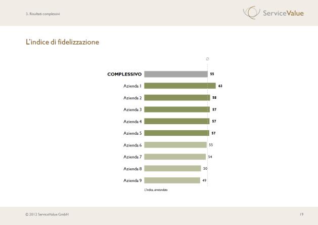 Le vostre domande le nostre risposte (III) Qual è il livello di performance di tutti gli attributi del servizio?