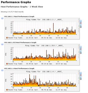 monitorata; hostgroup view: mostra lo stato complessivo degli hostgroup aggregando i dati per stato; host view: è più dettagliata della precedente in quanto