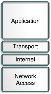 4. Transport: tratta l affidabilità (reliability) dei dati ricevuti. Segmenta i dati in trasmissione e li riassembla in ricezione. Questo livello stabilisce, mantiene e termina circuiti virtuali.