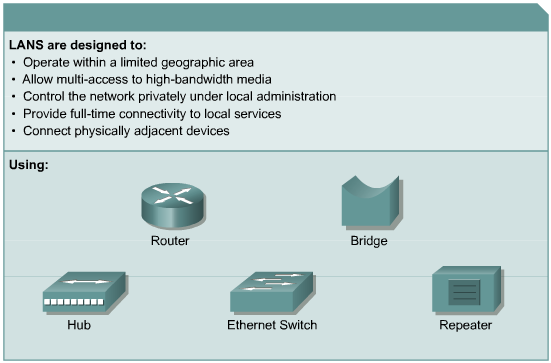 Broadcast significa che ogni PC manda i dati a tutti gli altri, non ci sono regole sull'ordine da seguire per usare la rete (es. Ethernet).