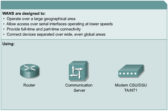 Le tecnologie LAN più comuni sono: Ethernet, Token Ring e FDDI 2.1.7 WAN (Wide Area Network) Le WAN interconnettono le LAN e operano su grandi distanze.