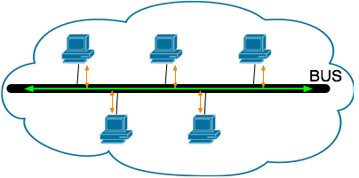 Appendice A Concetti utili A.1 LAN Nel campo dell informatica LAN è l acronimo per il termine inglese Local Area Network, in italiano rete locale.