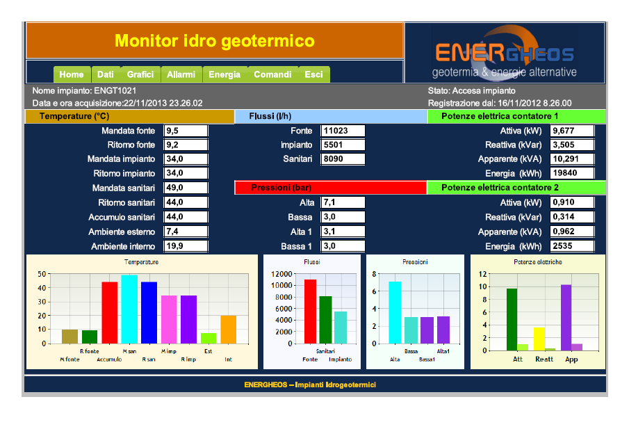 Dati di funzinament, segnalazini e allarmi relativi alla pmpa e all impiant getermic.