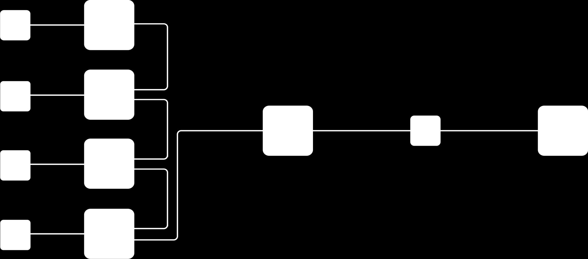 Sunny Matrix: schema a blocchi Ethernet Ethernet