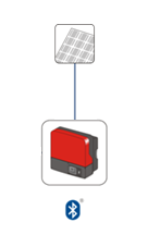 Sunny Sensor Box in sistema di comunicazione RS485 e BT RS 485 RS 485 RS 485 Sunny WebBox Inverter