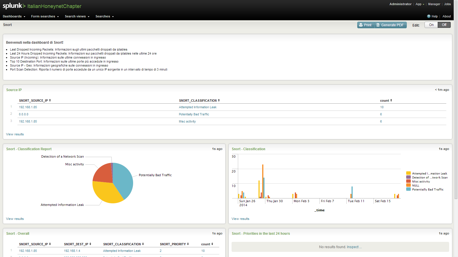 Si compone di cinque distinte dashboards, ognuna delle quali richiama una diversa search salvata. Ciascuna search opera sul sourcetype snort.