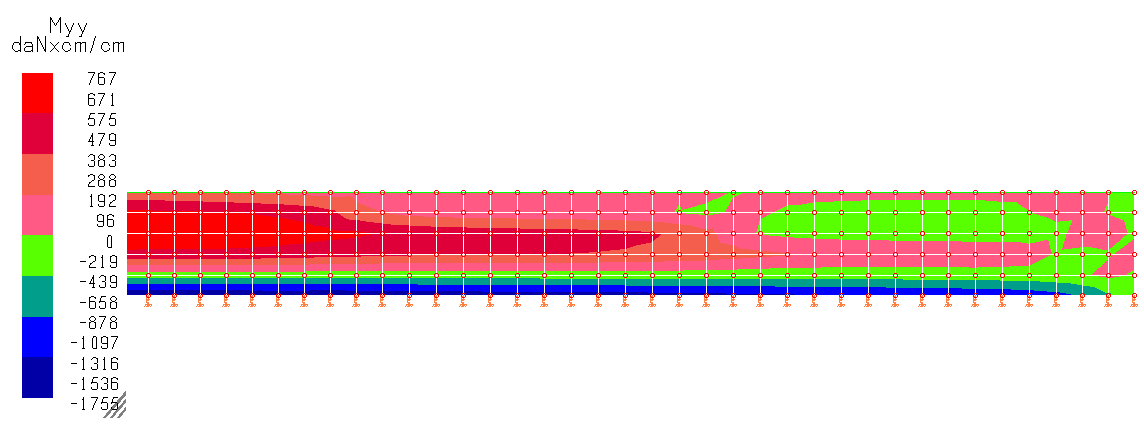 10.3.3. Verifica del muro contro terra Verifiche S.L.U. Nella figura seguente si riporta l'andamento del momento flettente e del taglio allo SLU per il muro contro terra di lunghezza maggiore.