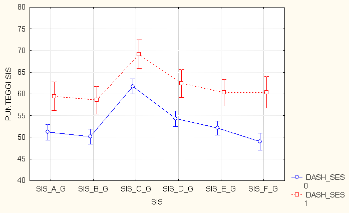 Proviamo a sintetizzare le analisi precedentemente presentate, che analizzano i bisogni di sostegno. 1.