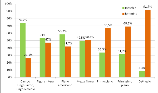 (valori percentuali) Base dati: 1179 casi Fig. 99.