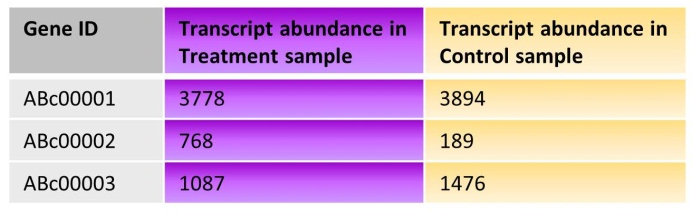 RNA-seq