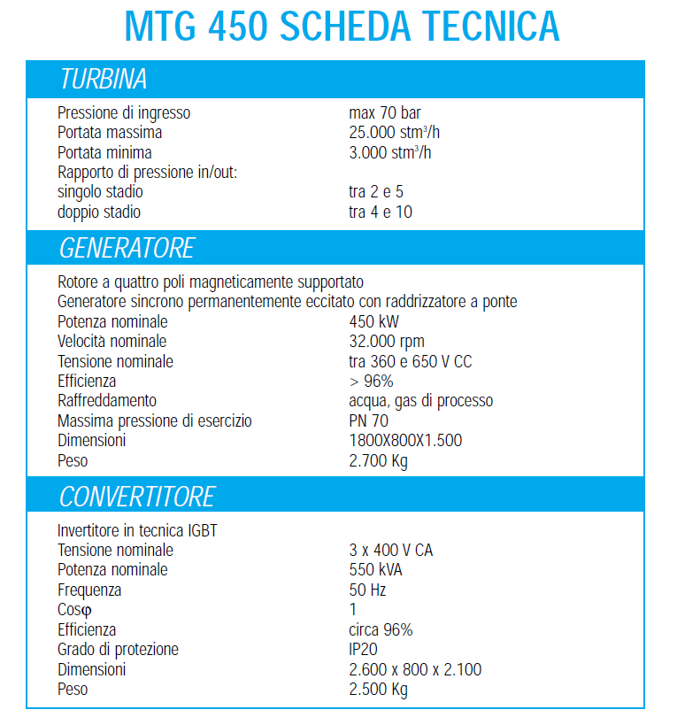 Per convertire l energia elettrica prodotta in energia elettrica distribuitile in rete, è necessario l ausilio di un convertitore di frequenza. Il modello di turboespansore preso in esame è l MTG 450.