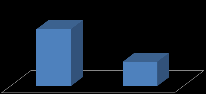 La domanda di gioielleria nel mondo Principali paesi, in tonnellate, anno 2010 Resto del mondo, 34,7% India,