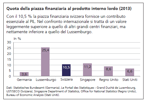 I. Premesse ruolo della piazza finanziaria