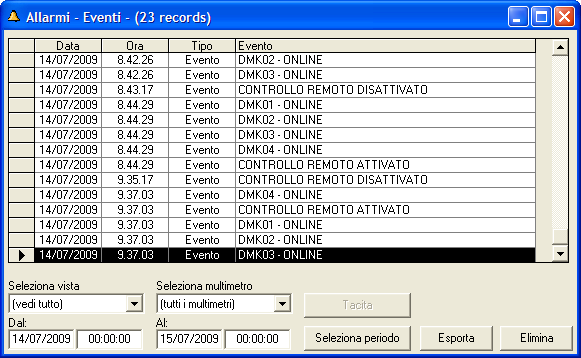 Allarmi Come visto nella precedente pagina di configurazione allarmi (Fig. 2.