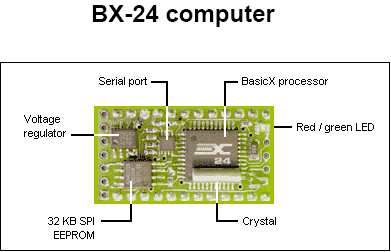 più vicino alla macchina come quello dei microcontroller PIC non è immediato e può richiedere tempi d'apprendimento abbastanza lunghi.