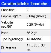 tecniche del servomotore impiegato e lo schema elettrico di collegamento dello stesso. Figura 2.