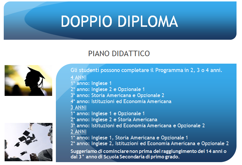 PROGRAMMA DI STUDIO Basandosi sul principio che non sia necessario, ai fini didattici, ripetere in inglese ciò che si è già studiato in italiano, Mater Academy convalida fino al 75% dei 24 crediti