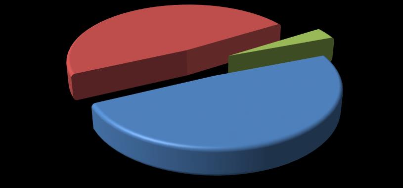 PPP only 25% PPP + Terminal 25%