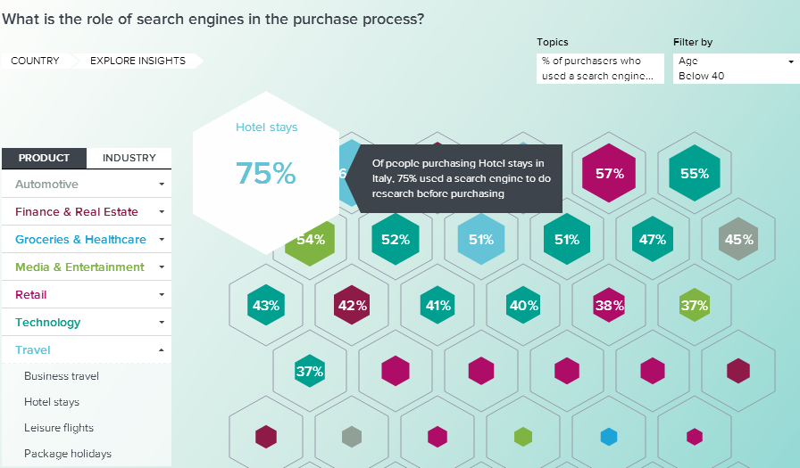 CONSUMERBAROMETER.