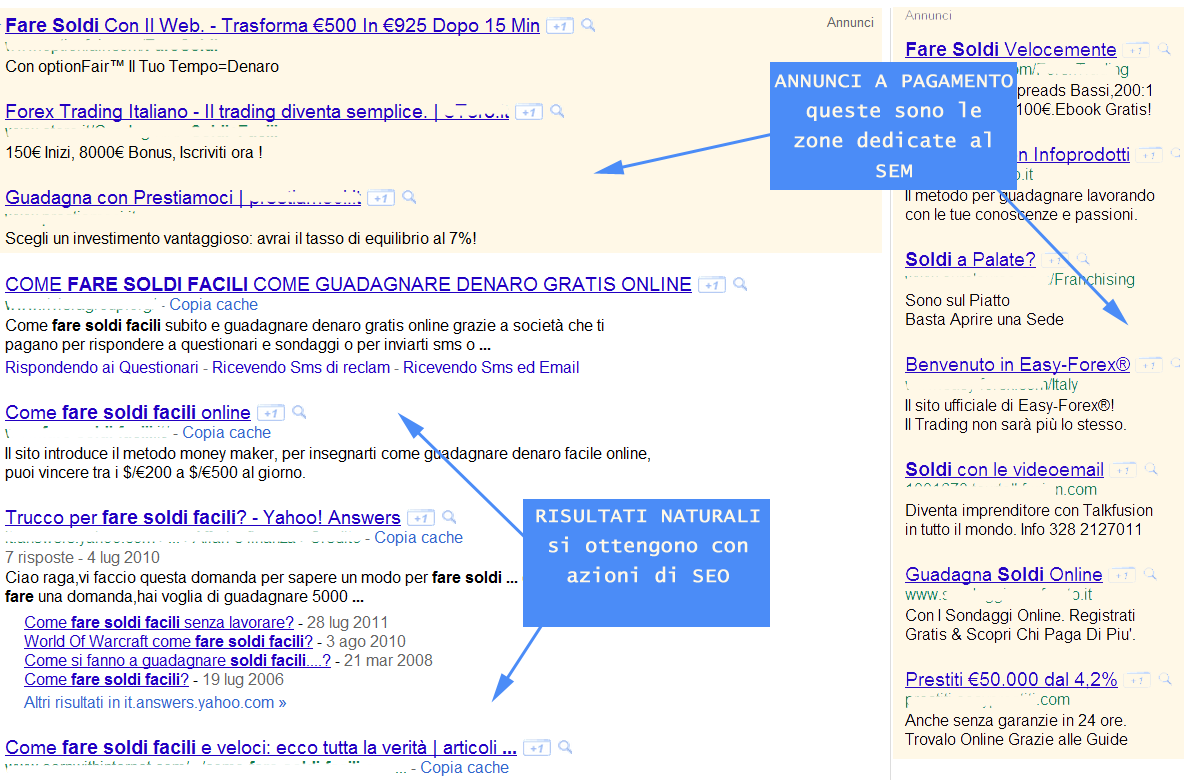 I risultati sponsorizzati (SEM) propongono aziende che hanno acquistato delle keywords. Nella pagina successiva vi propongo un analisi grafica di una pagina di risultati.