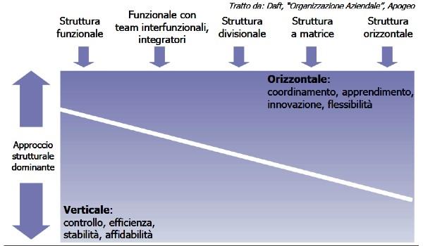 5 La pianta organica, le competenze necessarie, e i gap da colmare Ai sensi della legge 106/2014 sono tenuto a condividere con le Organizzazioni Sindacali le informazioni che seguono, al fine di