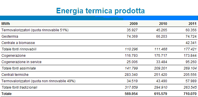 Regione Siciliana - Assessorato dell Energia e dei Servizi di Pubblica Utilità - Dipartimento dell Energia Servizio II -Osservatorio Regionale e Ufficio Statistico per l Energia Fig. 6.7.