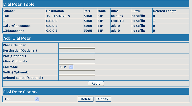 All indica che i numeri seguenti saranno utilizzati al posto di quelli composti.