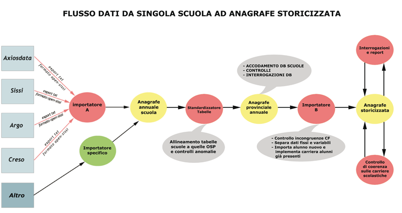 Tali attività verranno meglio descritte nel successivo art.2. Art.