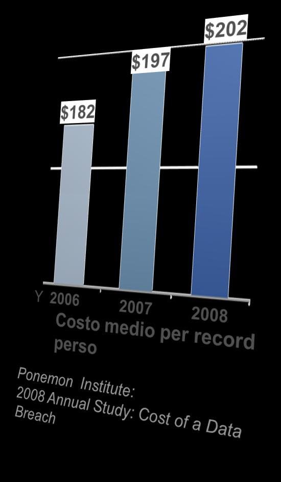 Impatti sul business INFOWATCH http://www.