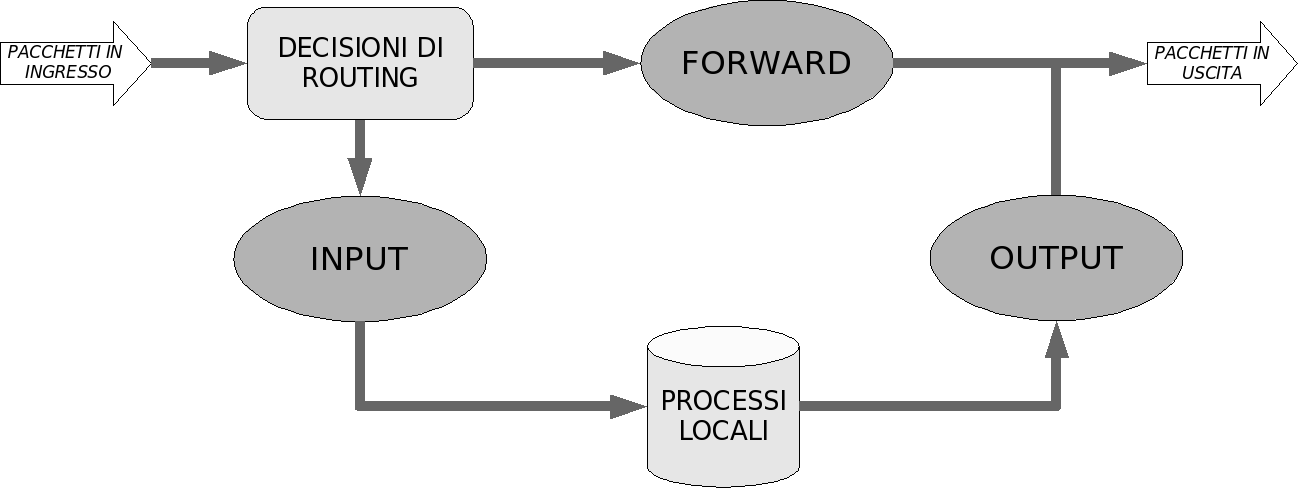 Guida pratica a iptables 23 4 Funzioni di iptables: firewall 4.