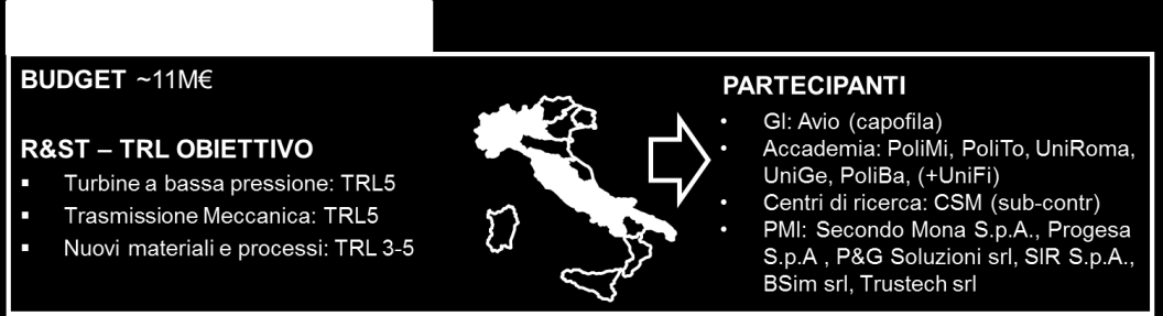 per il design integrato di sistemi complessi, 3) Materiali innovativi, 7) Velivoli innovativi, 9) Advanced Manufacturing) e parte del piano di sviluppo tecnologico di Alenia Aermacchi.