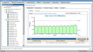 Service Assurance Il Modello Monitoraggio Infrastrutturale SLA