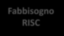 Flusso di calcolo Flusso di energia ACCORDO DI PROGRAMMA MSE-ENEA Fabbisogno ACS Fabbisogno RISC Fabbisogno ELE Erogazione Emissione Regolazione Distribuzione ACS Distribuzione RISC aux el Accumulo