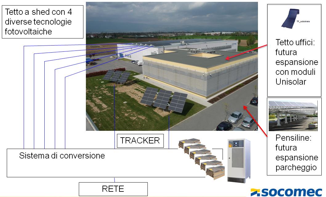 La disponibilità (Availability) di un apparecchiatura dipende da due parametri: 13 MTBF (Mean Time between failures) è il tempo medio tra i guasti che provocano il fermo macchina ed è misurato in