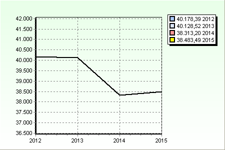 8.4 Spesa media del personale L'incidenza delle spese del personale sul totale della spesa corrente fornisce indicazioni a livello aggregato sulla partecipazione di questo fattore produttivo nel