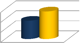 PG (tq) % 3,00 2,00 1,82 2,75 Sistema continuo a due fasi 1,00 0,00 Grafico 3 Andamento del tenore in proteine grezze (sul tal quale) delle sanse ottenute con i diversi sistemi di estrazione.